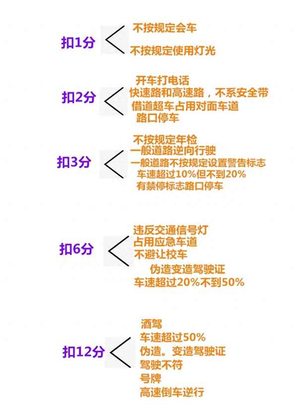 考試科目一1000題、科目一參考答案