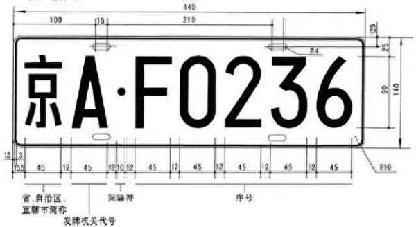 車牌號的歷史演變(漢字的歷史)