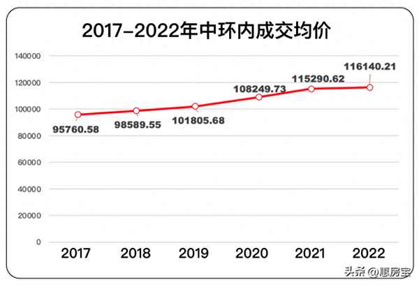 杨浦区即将开盘的楼盘(杨浦区房价一览表)