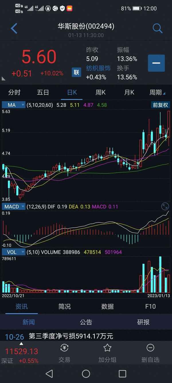 002494华斯股份股吧,华斯股份最新消息