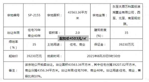 太原万科翡翠公园地址—万科翡翠公园什么时候交房