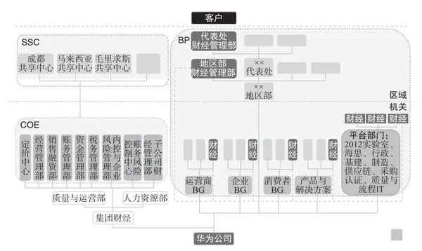 华为财经俱乐部(华为财经俱乐部对招聘有用吗)