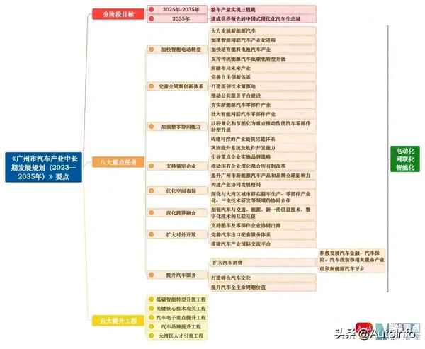 廣州汽車_廣州汽車拆車件批發市場