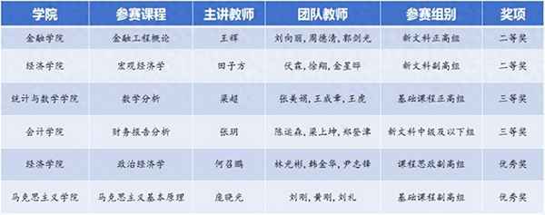 财经大学教、财经大学教授发表不正当言论