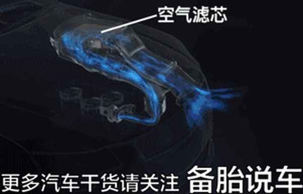 車子空調(diào)濾芯怎么換—汽車空調(diào)格和空氣格怎么更換