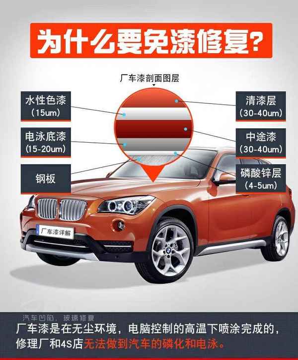汽車無痕凹陷修復(汽車無痕凹陷修復工作室)