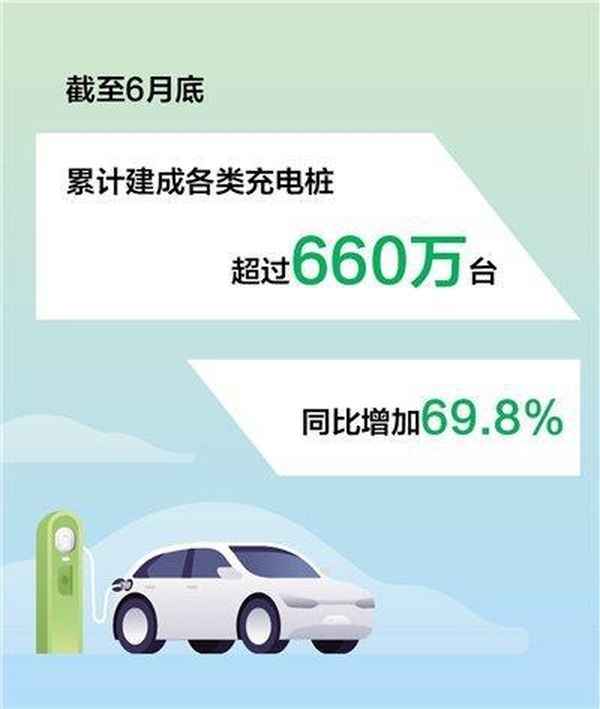 汽車充電樁多少錢-建充電樁需要什么手續