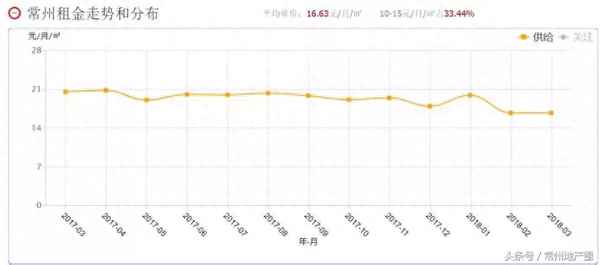 常州单身公寓出租信息、常州单身公寓房价58同城网