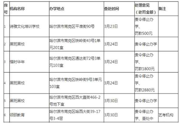 阿城教育機構、特殊教育培訓機構