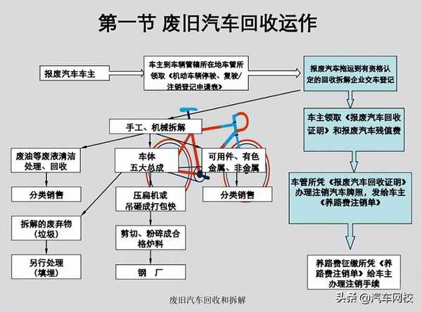 報廢汽車拆解廠;報廢汽車拆解廠有哪些地方