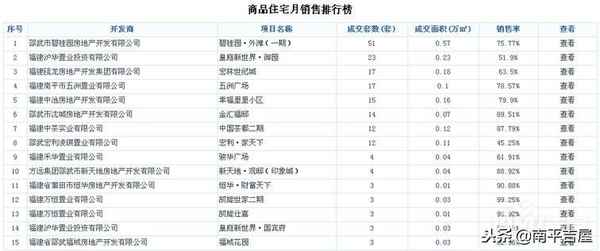 邵武房产网—邵武房屋出租信息