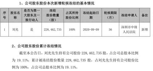 创业板最近上市的股票(近期创业板上市股票)