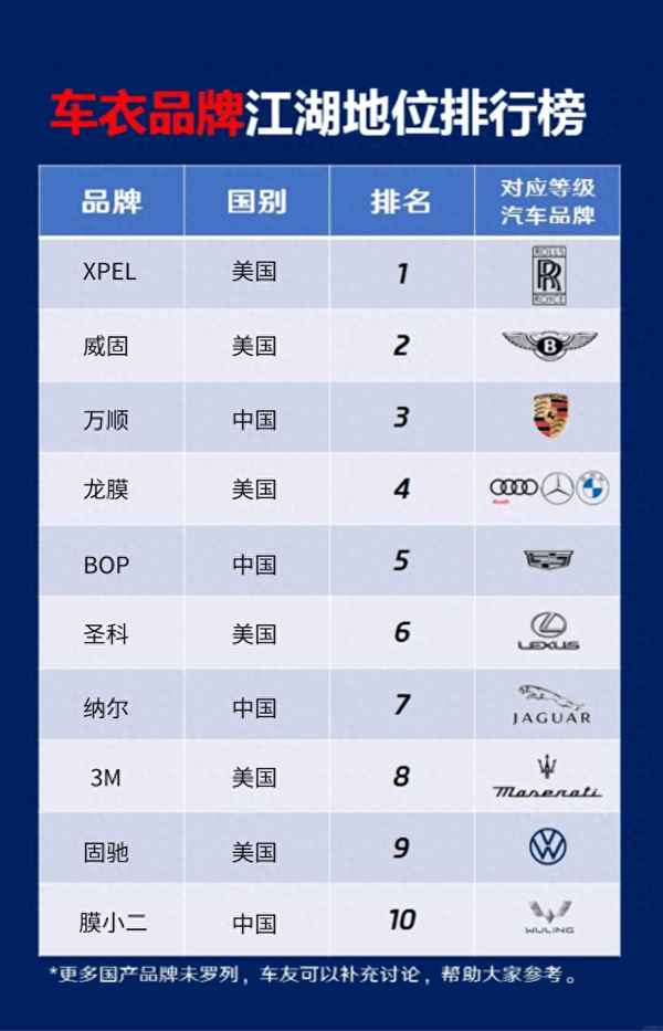 汽車太陽膜10大品牌價格表,汽車太陽膜怎么分辨好壞