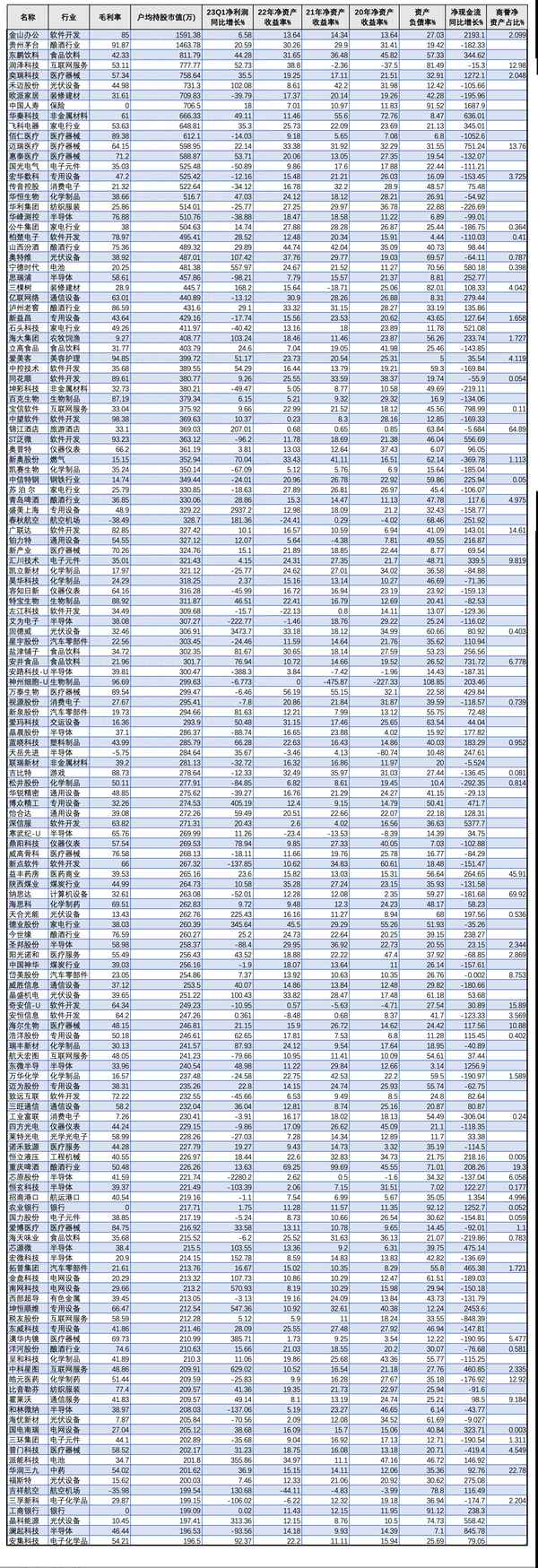机构重仓是什么意思—社保基金重仓的前十个股票