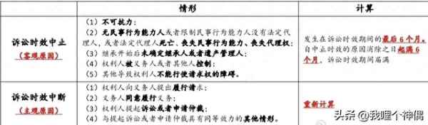 申請變更訴訟請求的依據;變更訴訟請求條件