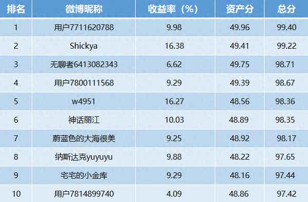 新浪财经牛人_新浪财经专栏