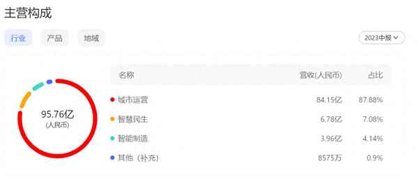 迪马股票行情走势;迪马股份2023年目标价是多少