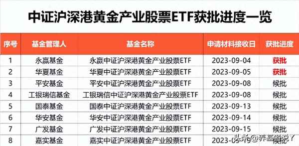 指数黄金是什么意思、黄金指数和黄金价格不一样吗