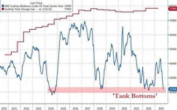 国际原油价格大涨,国际原油大涨怎么回事