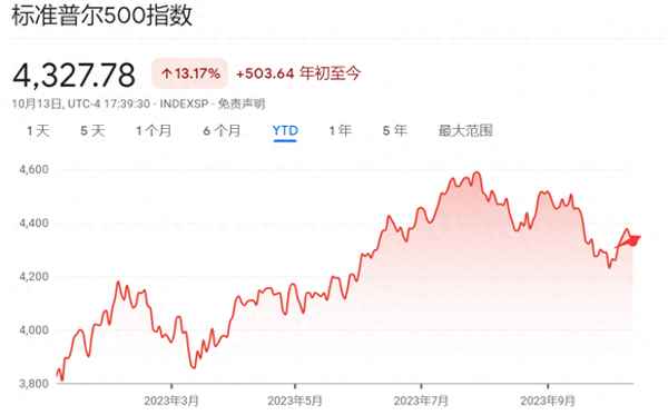 美國第三季度經濟數據_美國3季度經濟數據