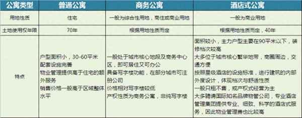 商住公寓与普通住宅的区别_商住房住宅房公寓的区别