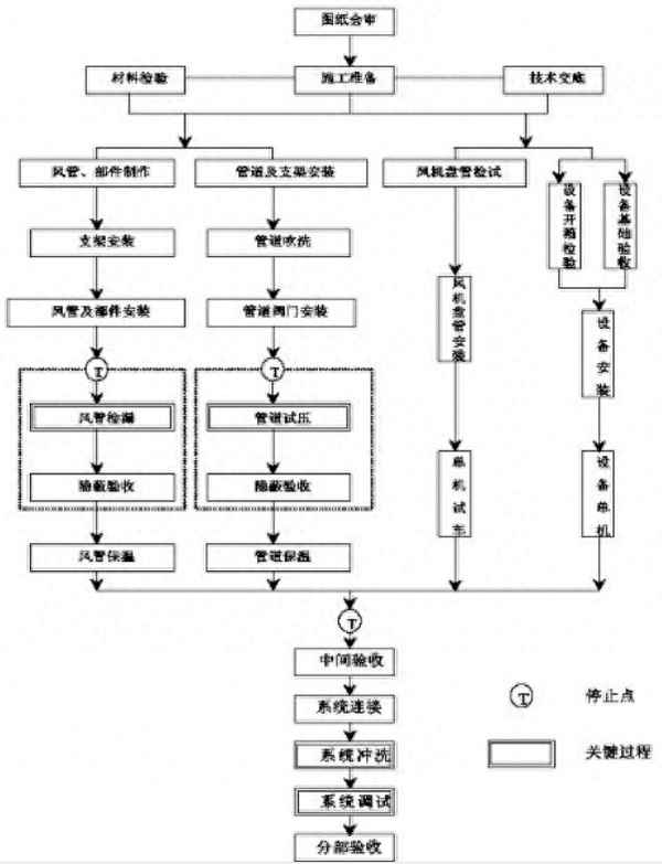 电梯安装工程质量验收资料(电梯安装工程质量验收资料有哪些)