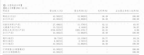 万润股份股票股吧(万润股份同花顺股吧)