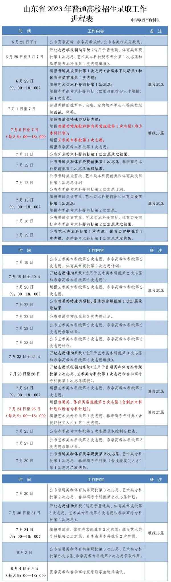 山東省普通高中綜合素質(zhì)評(píng)價(jià)入口,山東省普通高中綜合素質(zhì)評(píng)價(jià)入口官網(wǎng)