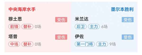 澳洲中央海岸房价、中央海岸 柏斯