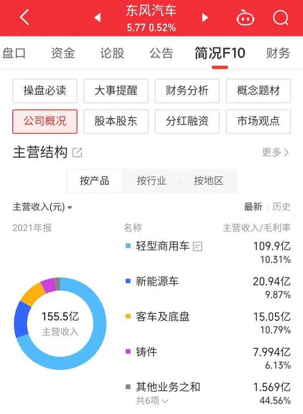 东风导弹上市公司股票-东风导弹上市公司股票价格