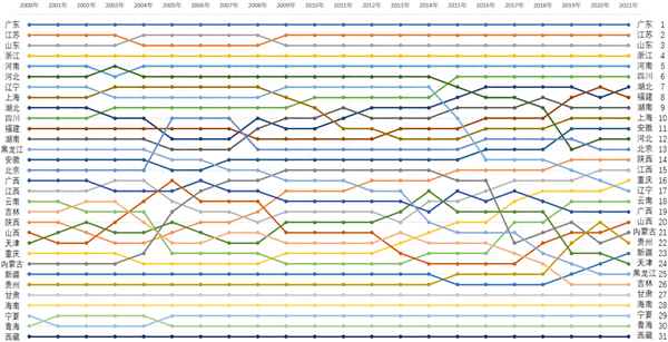 近20年中國gdp走勢圖,近20年中國gdp數據