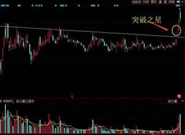 股票十字星代表什么(向上跳空十字星意味着什么)