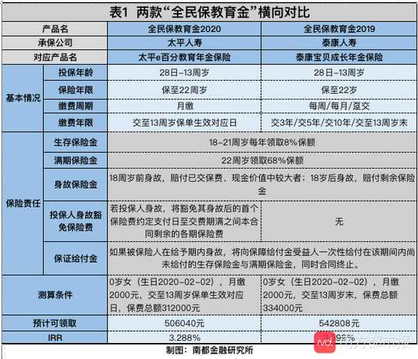教育返還險,教育保險有必要買嗎