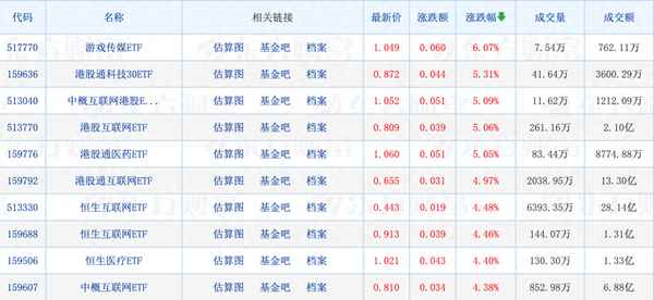 港股etf基金一览表(A股可以买的港股ETF)