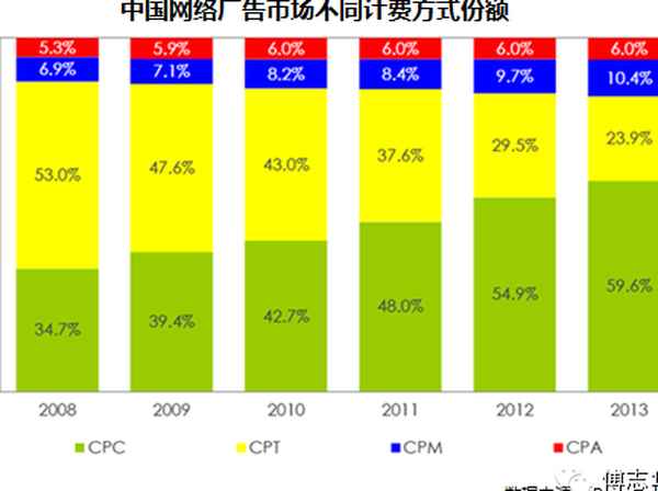 网贷财经互联网金融、互联网 金融