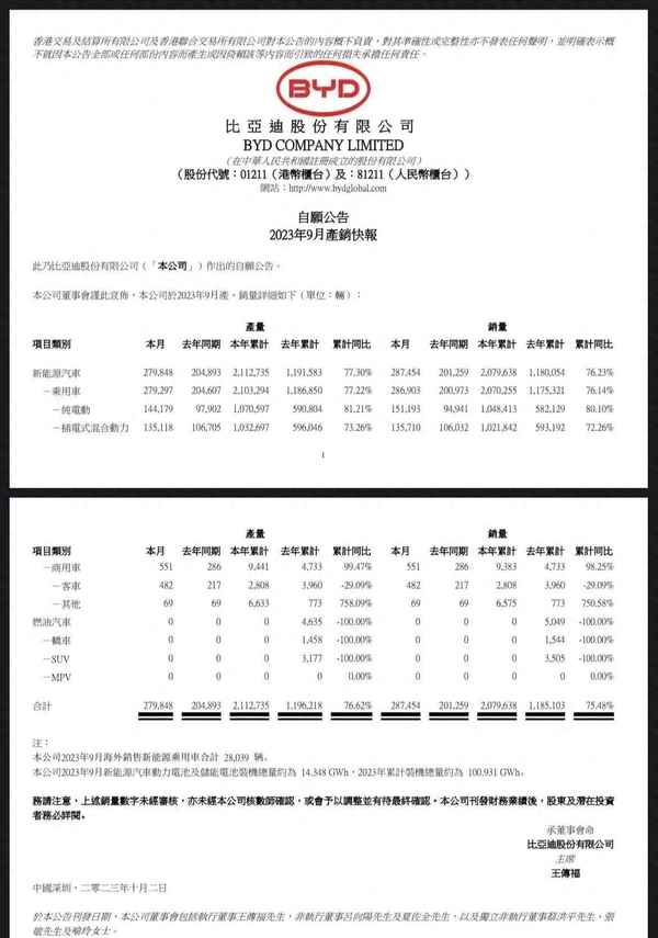 比亞迪哪個(gè)朝代貴,比亞迪哪個(gè)朝代的最好