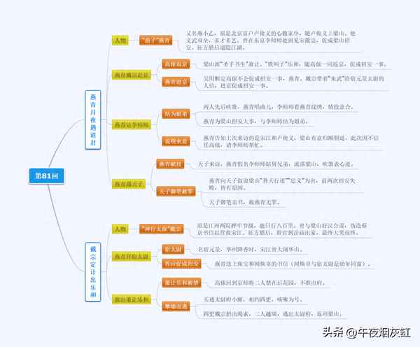 水浒传1～100回每回概括免费-水浒传100回每回概括