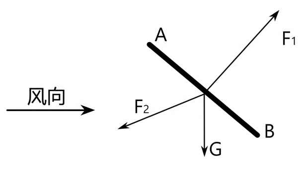 風(fēng)箏線軸怎么穿線圖解、風(fēng)箏線軸怎么穿線步驟