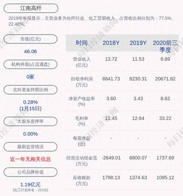 江南高纤未来潜力在哪里-江南高纤深度分析