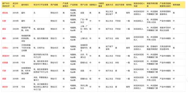 房产中介管理系统,房产中介管理系统软件哪个好