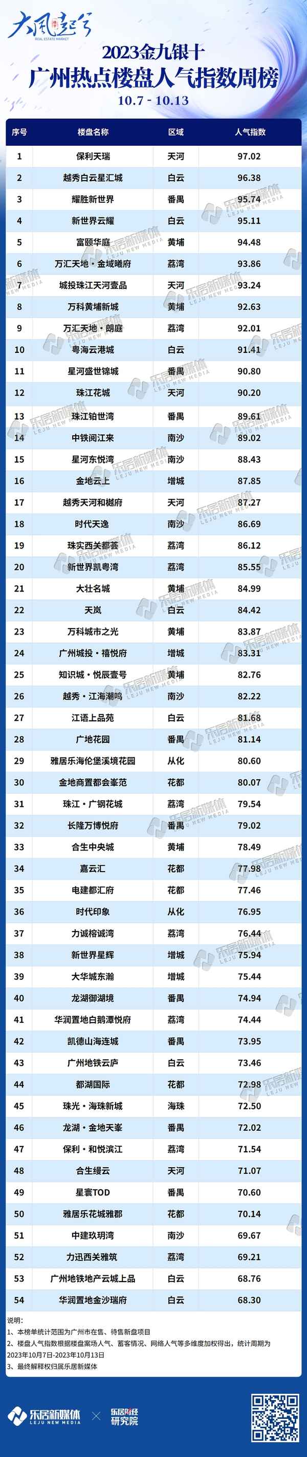 广州新楼盘开盘2023;广州天河复式公寓出售
