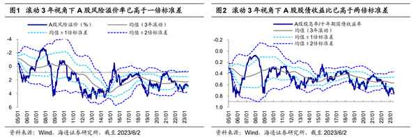 市场低迷对股票的影响(开股东大会对股票的影响)