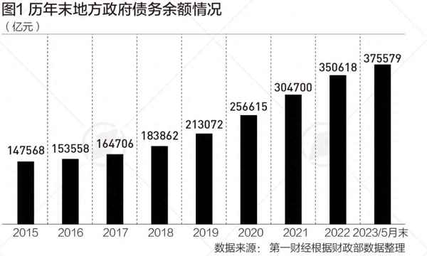 中国国债总额54万亿_中国国债总额占gdp