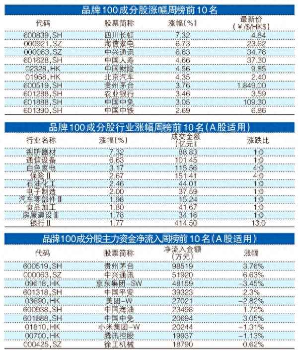 股票最新消息动态_股票最新情况