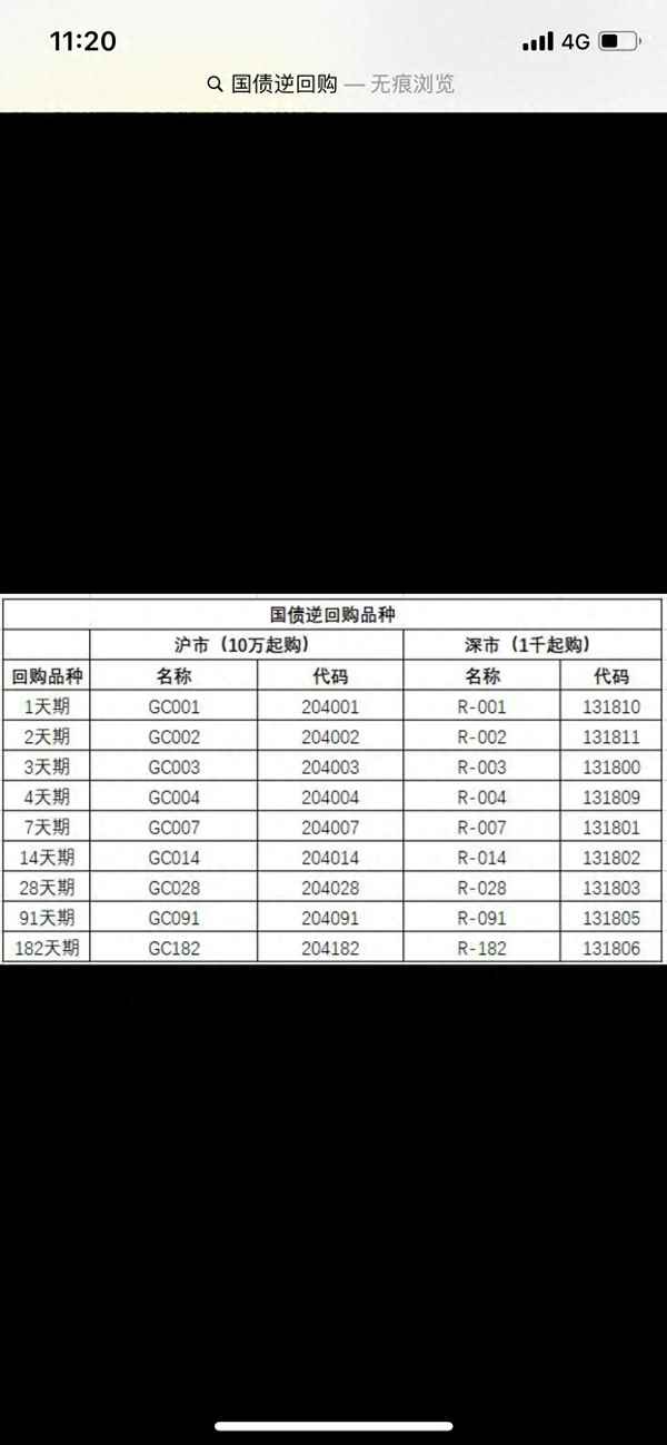 国债逆回购10万一年能挣多少钱、10万存定期还是买国债好