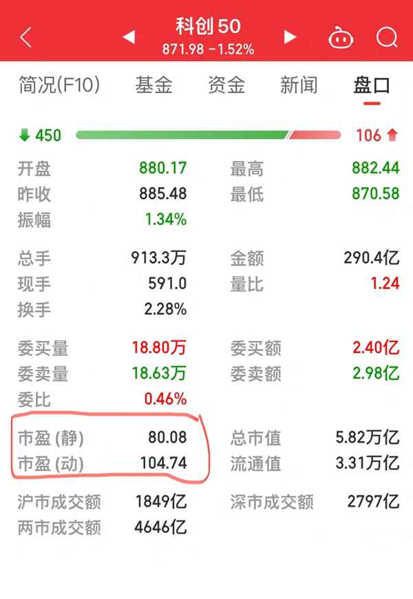 深圳a股市盈率历史走势图、深圳a股动态市盈率