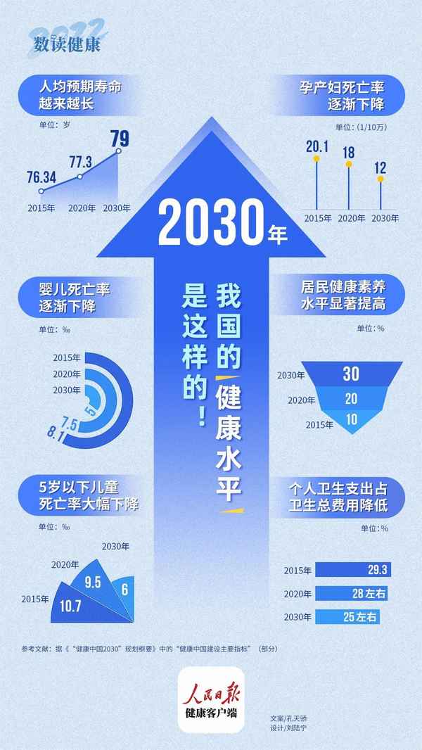 健康預期壽命,健康預期壽命的定義