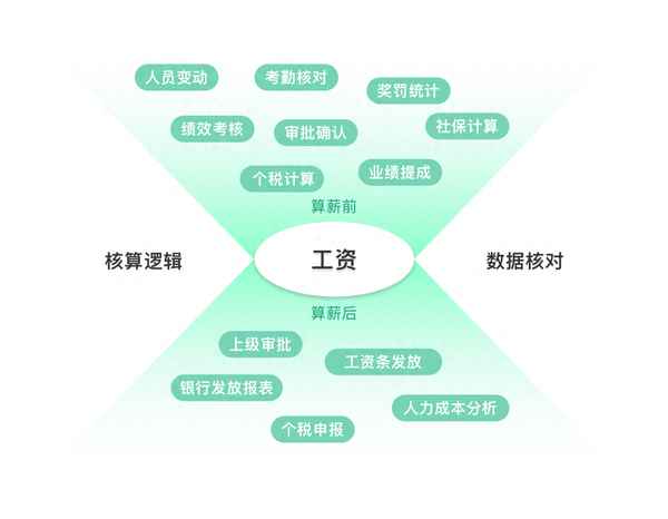 班組長計件提成是怎么算的(計件班長的工資)