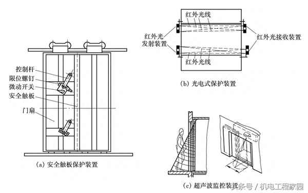 什么是电梯满载和超载(电梯lwo是超载还是满载)