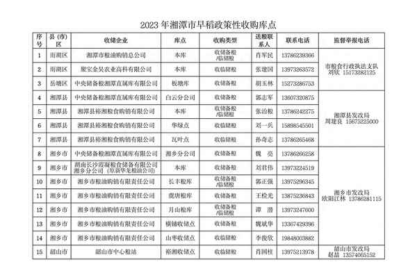 有什么地方收陳的稻谷、哪里大量收購稻谷